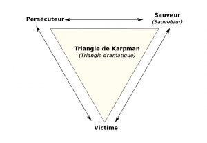 triangle dramatique