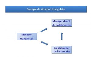 triangle dramatique